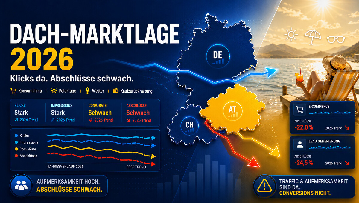 2026 Marktlage Kaufverhalten Dach Zurueckhaltend