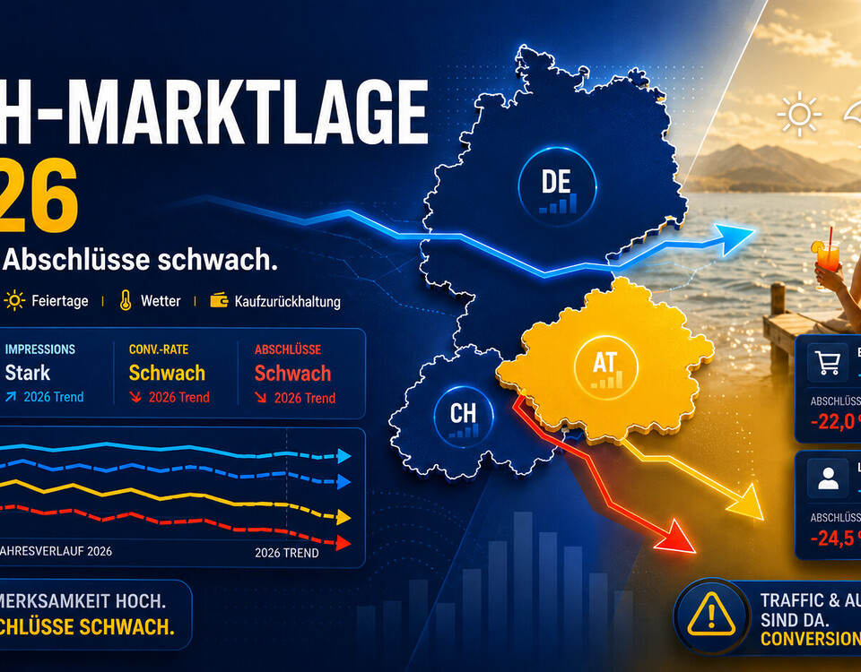 2026 Marktlage Kaufverhalten Dach Zurueckhaltend