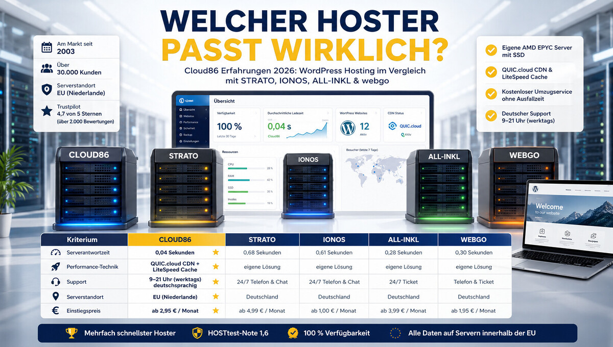Cloud86 Erfahrungen 2026
