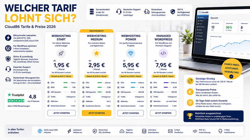 Cloud86 Tarife & Preise 2026