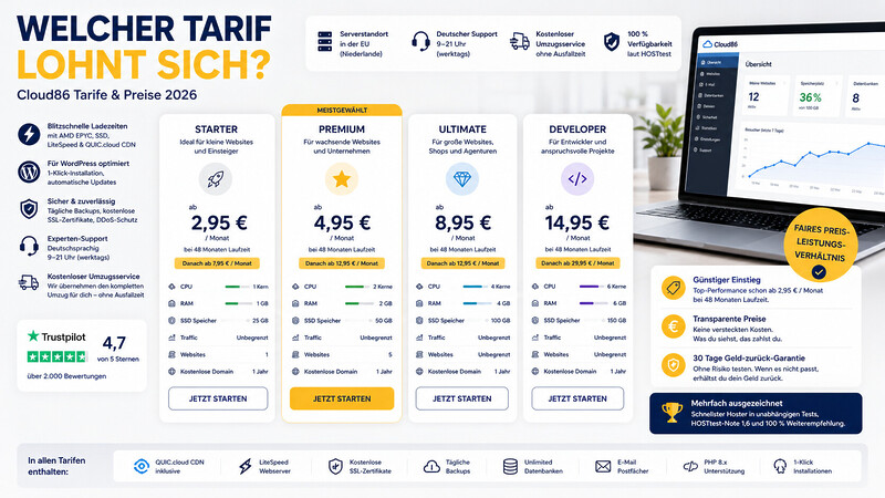 Cloud86 Tarife & Preise 2026