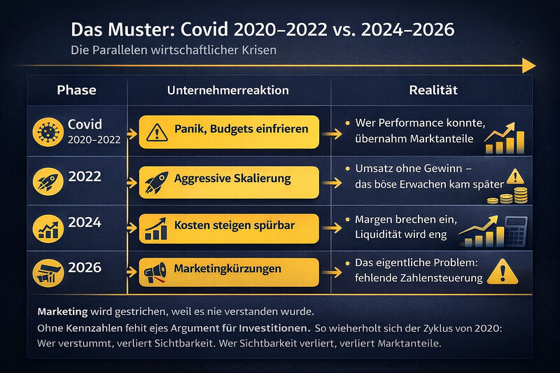 Covid 2020–2022 Vs. 2024–2026
