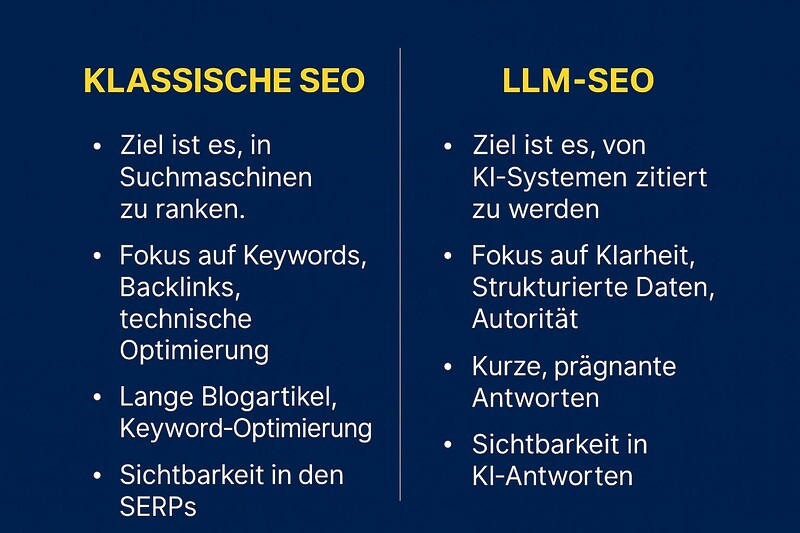 Klassische Seo Sichtbarkeit Über Keywords Und Rankings Ki Suche Über Zitierung