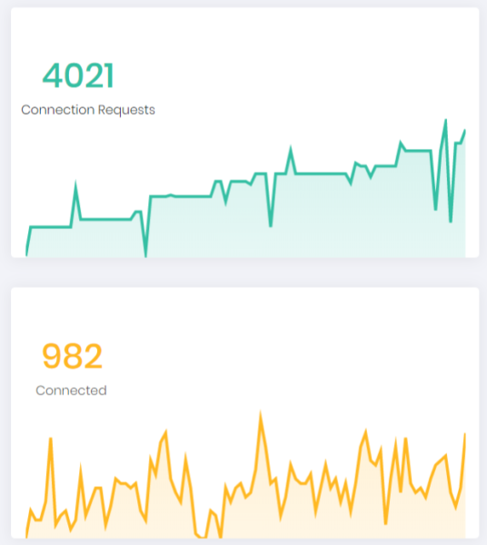 Linkedin Connection Acceptance Rate