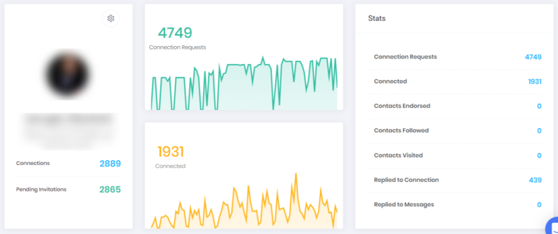 Linkedin Marketing Leads Sales Reporting Linkedin Marketing Leads Sales Reporting