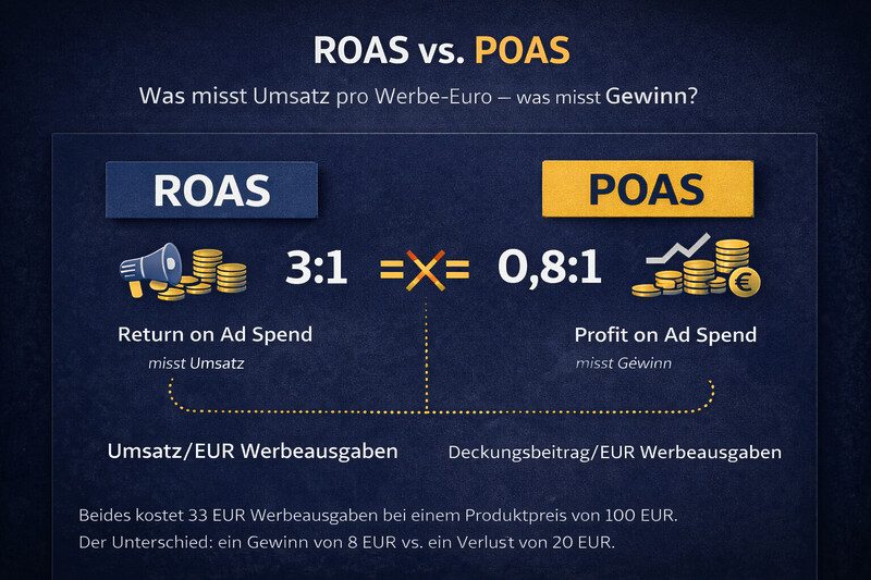 Roas Vs. Poas