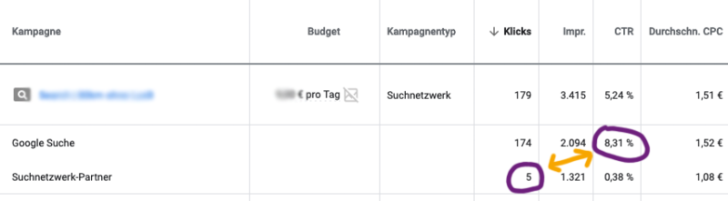 Sea Google Ads Adwords Segment Google Suchnetzwerkpartner Ctr