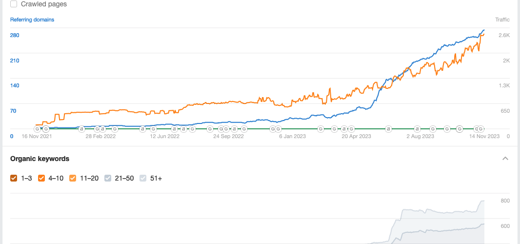Seo Lernen Suchmaschinenoptimierung Lernen Profi Seo Text Schreiben Lernen Backlinks Seo Marketing