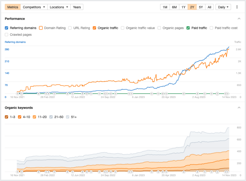Seo Lernen Suchmaschinenoptimierung Lernen Profi Seo Text Schreiben Lernen Backlinks Seo Marketing