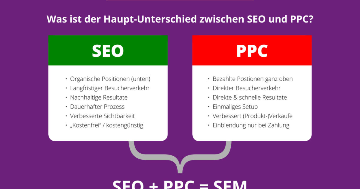 Seo Vs Ppc Suchmaschinenoptimierung Suchmaschinenwerbung Suchmaschinenmarketing Vorteile Nachteile Infografik