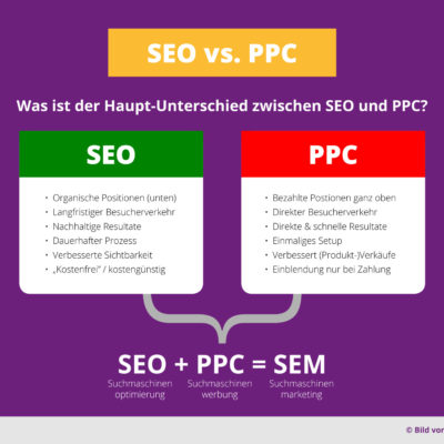Seo Vs Ppc Suchmaschinenoptimierung Suchmaschinenwerbung Suchmaschinenmarketing Vorteile Nachteile Infografik