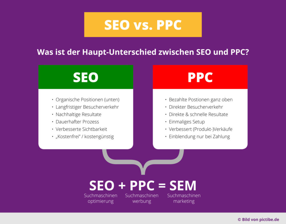 SEO vs. PPC Search Engine Optimization Search Engine Advertising Search Engine Marketing Advantages Disadvantages Infographic