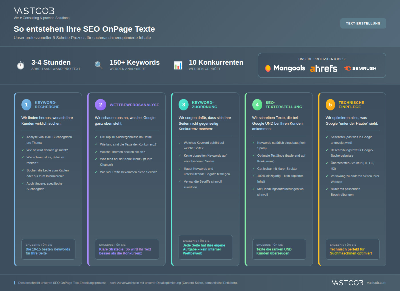 So Entstehen Ihre Seo Onpage Texte