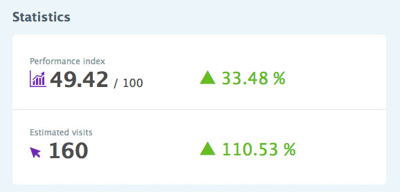 Backlinks Kaufen Linkbuilding Seo Erfahrung Test Bericht Statistik Erfolg Backlinks Kaufen Linkbuilding Seo Erfahrung Test Bericht Statistik Erfolg