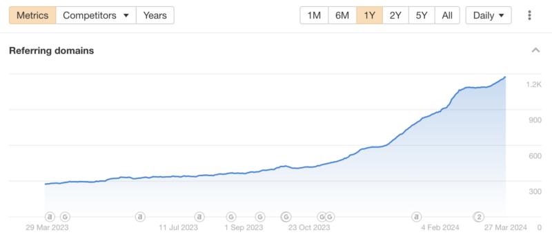 Backlinks Offpage Backlinks Offpage