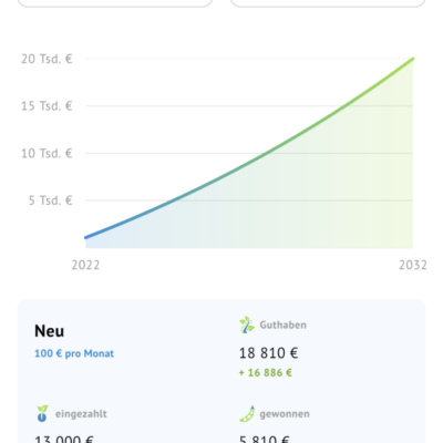 Bondora Prognose Wachstum Rendite Investieren Go Grow Erfahrungen