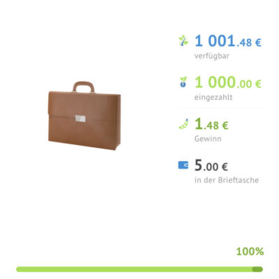 Bondora Startseite Investment Rendite Portfolio P2p Erfahrungen Investieren Go Grow Bewertungen