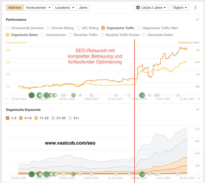Eepos Crane Systems Online Marketing International Seo Relaunch Search Enginge Optimization World Wide Eepos Crane Systems Online Marketing International Seo Relaunch Search Enginge Optimization World Wide