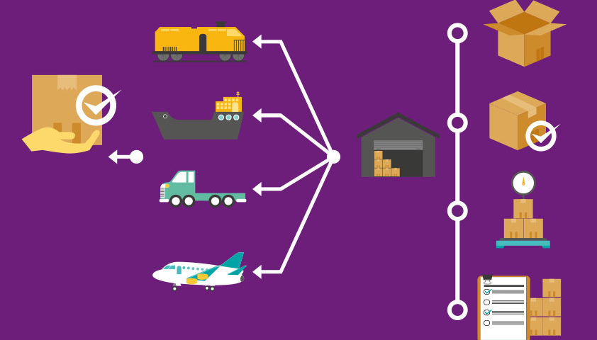 fulfillment-anbieter-dienstleister-ecommerce-online-shops