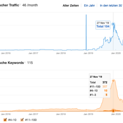 Pb Druck Suchmaschinenoptimierung Seo Local Lokal Regional Werbeagentur