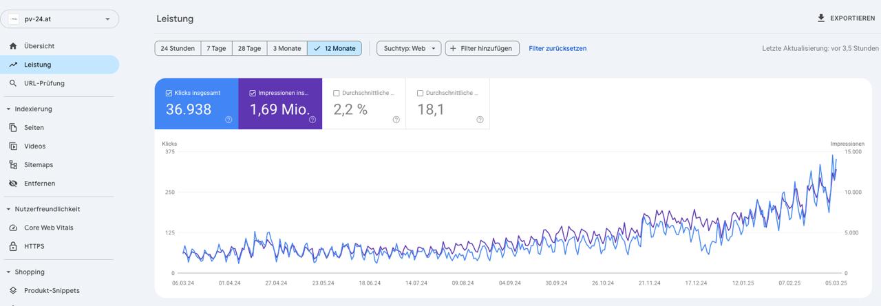 Pv 24 At Seo Search Console