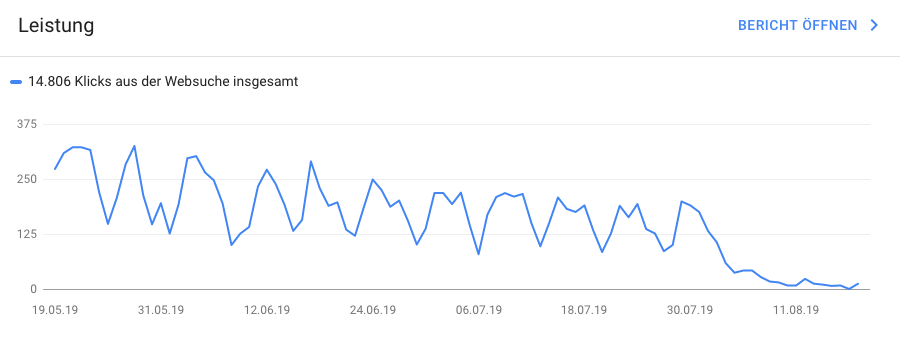 Relaunch Begleitung Agentur Seo Neue Seite Shop Umstellen