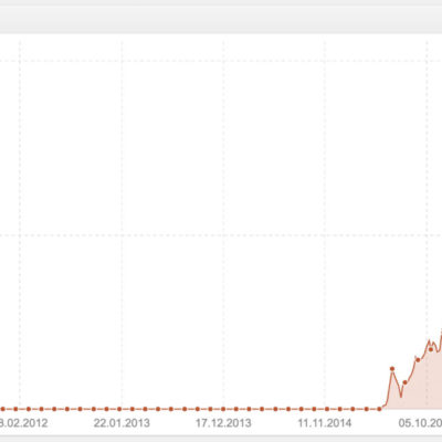 Seo Agentur Suchmaschinenoptimierung Referenz Sistrix Sichtbarkeitsindex Online Marketing Agentur