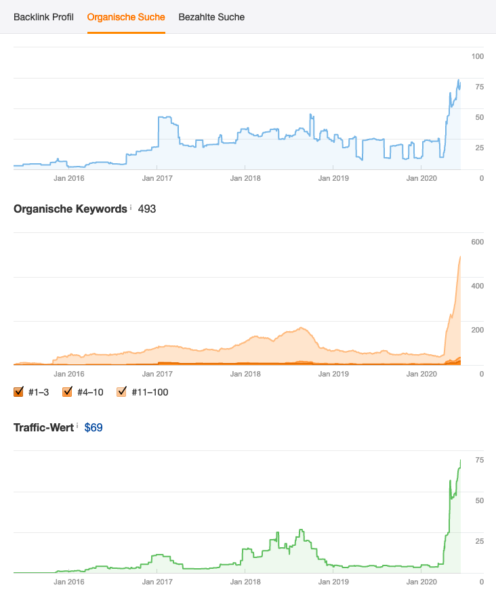 Seo Relaunch Begleitung Ranking Steigerung Suchmaschinenoptimierung Seo Relaunch Begleitung Ranking Steigerung Suchmaschinenoptimierung