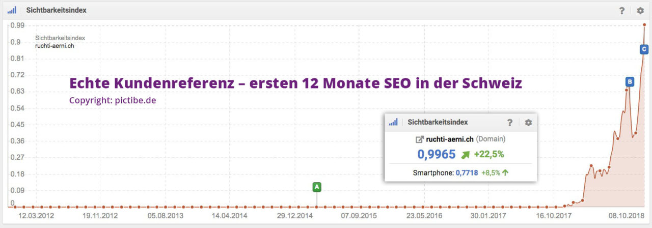 Seo Schweiz Suchmaschinenoptimierung Zuerich Seo Agentur Optimierung Suchmaschinen Basel Seo Schweiz Suchmaschinenoptimierung Zuerich Seo Agentur Optimierung Suchmaschinen Basel