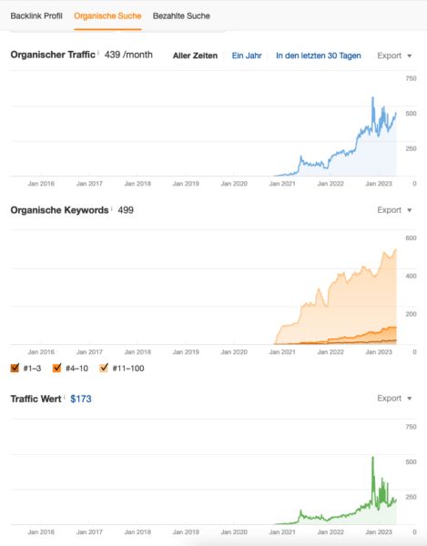 Seo Suchmaschinenoptimierung Dienstleister Freelancer Agentur Seo Suchmaschinenoptimierung Dienstleister Freelancer Agentur