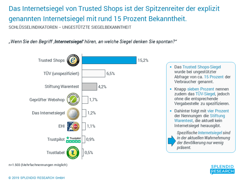 Trusted Shops Erfahrung Siegel 2019 Bewertungen Portale Online Shops