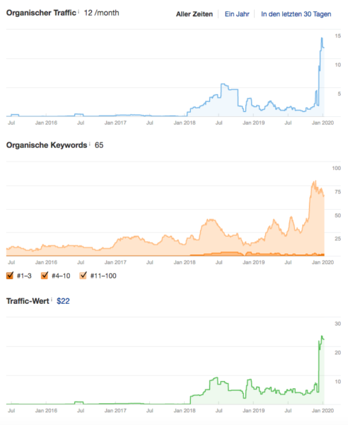 Wordpress Seo Agentur Suchmaschinenoptimierung Woocommerce Online Marketing Wordpress Seo Agentur Suchmaschinenoptimierung Woocommerce Online Marketing