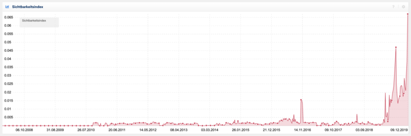Wordpress Seo Agentur Wp Suchmaschinenoptimierung Online Marketing Wordpress Seo Agentur Wp Suchmaschinenoptimierung Online Marketing